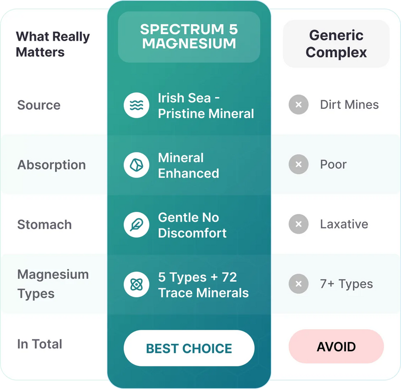 What Makes Spectrum 5 Different