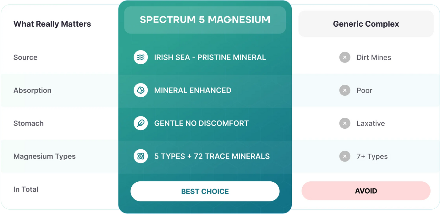 What Makes Spectrum 5 Different